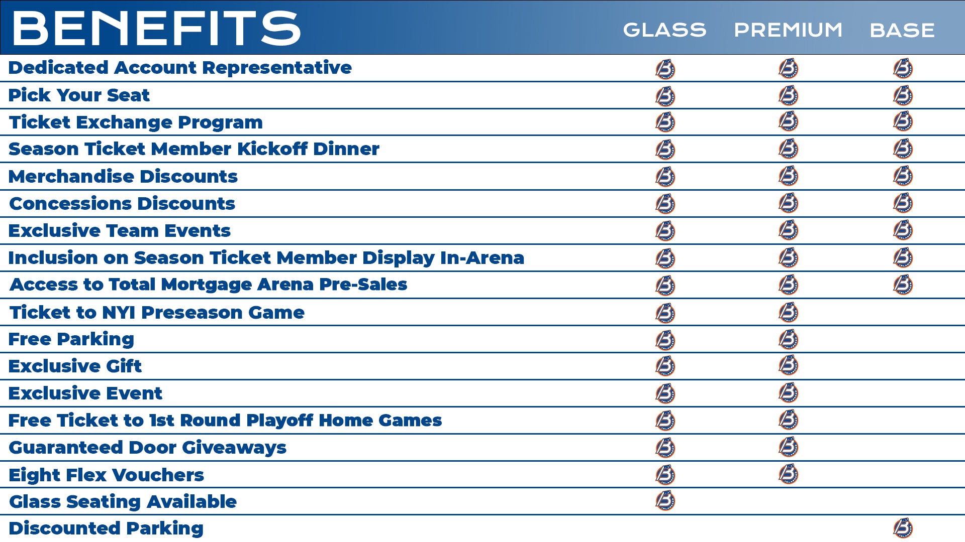 Season Ticket Member Benefits